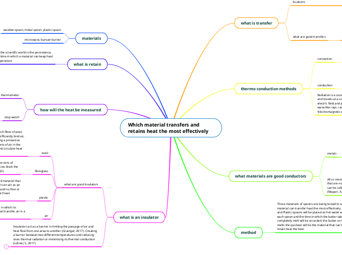 Which material transfers and retains heat Mind Map